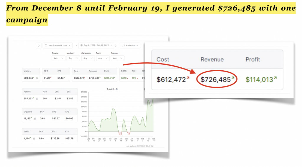 BRYAN LEASURE PROFIT SINGULARITY ULTRA EDITION RESULTS