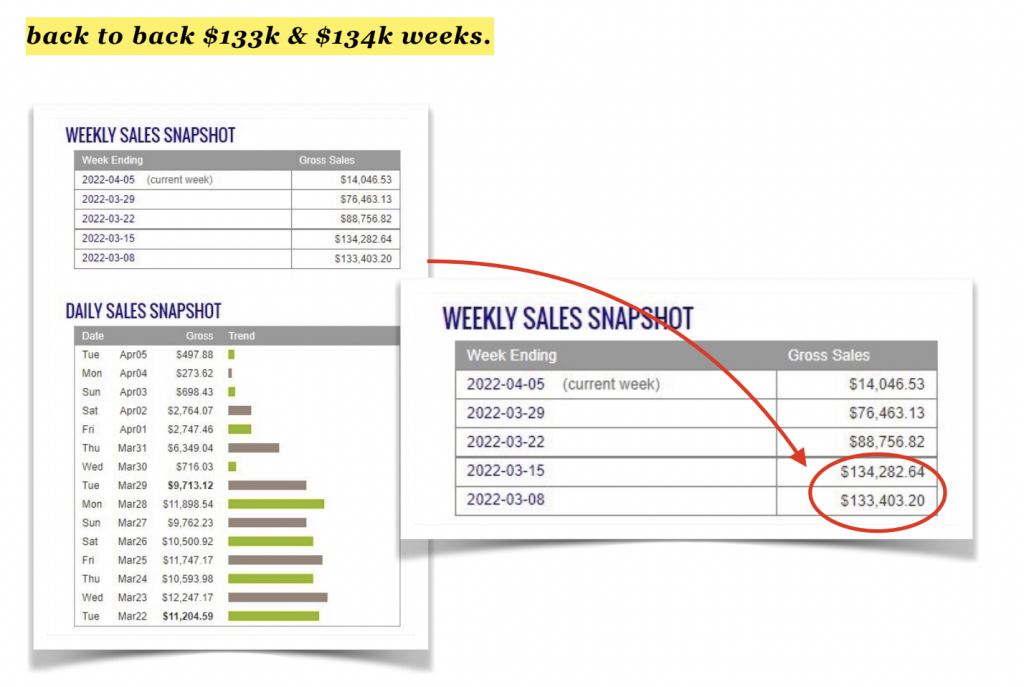 BRYAN LEASURE PROFIT SINGULARITY RESULTS